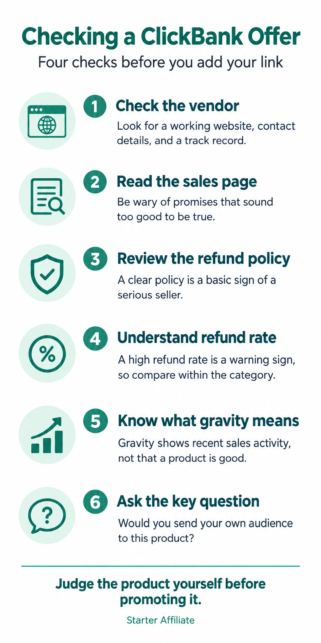 ClickBank Explained: What to Check Before You Promote Its Products: infographic