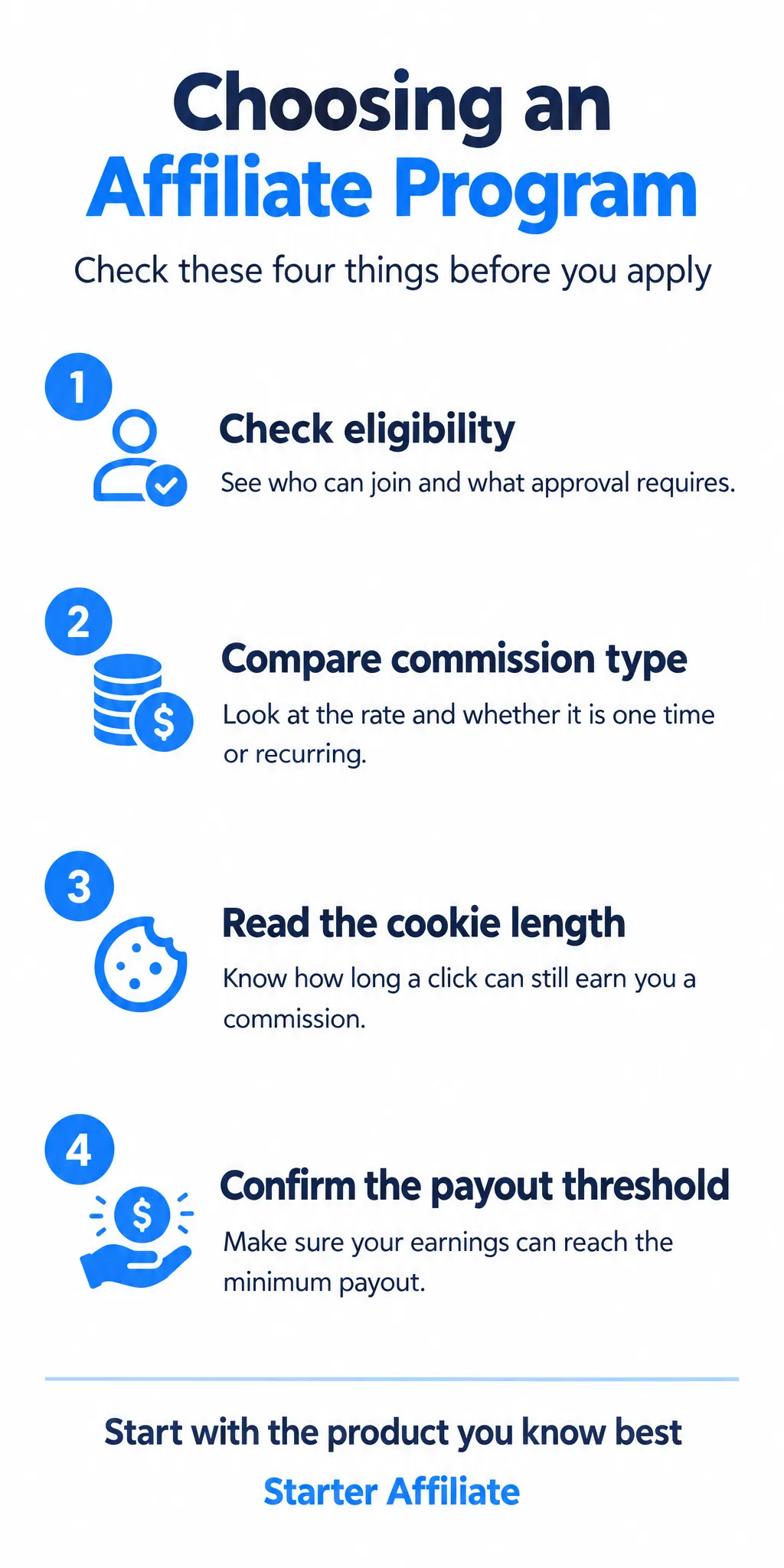 12 Best Affiliate Marketing Programs for Beginners: infographic
