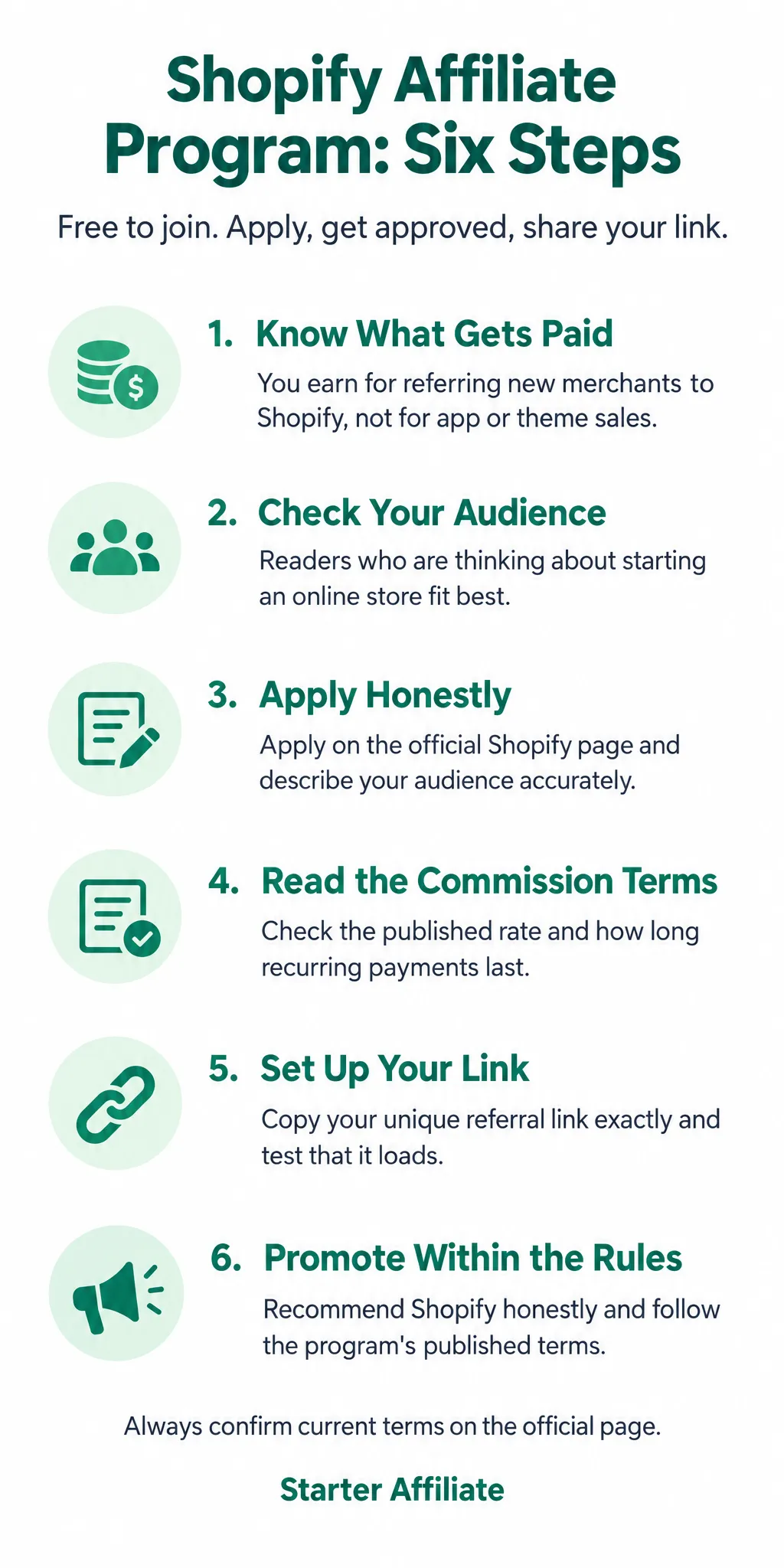 How to Join the Shopify Affiliate Program: 6 Steps to Qualify and Get Paid: infographic