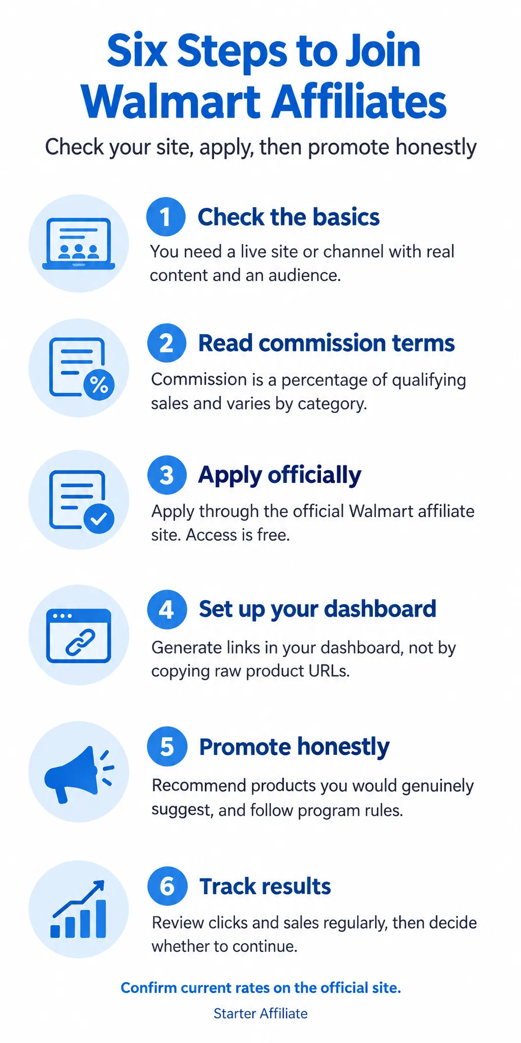 How to Join the Walmart Affiliate Program: 6 Steps for Beginners: infographic
